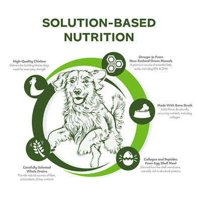 Fromm Mobility Chicken & Whole Oat Dry Dog Food