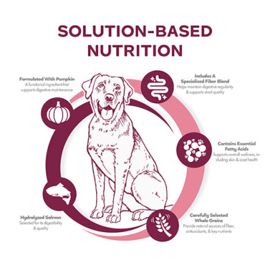 Fromm Sensitive Skin & Stomach Pate Canned Dog Food